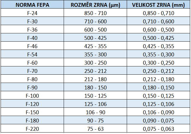 a98 zrnitost